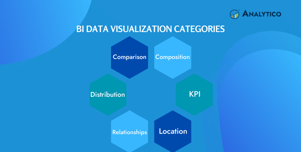 BI Data Visualization Categories