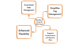 GTM Data Layer 