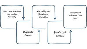 GTM Data layer 