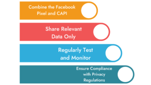 Facebook Conversion API