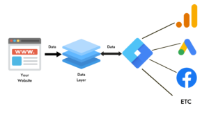 GTM Data Layer