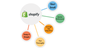 Shopify Flow