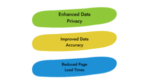 Server-side tracking 