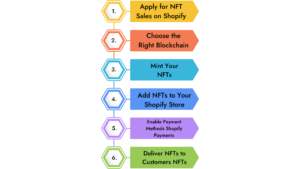 Shopify nft